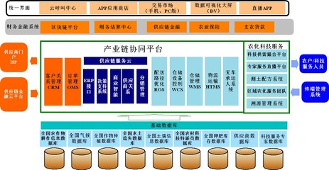 信息化管理 国资委企业对标世界一流企业的关键路径与咨询实践