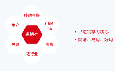 企业信息化管理咨询服务之选 如何找到可靠的企业信息咨询服务