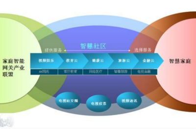 关联企业网站的营销价值